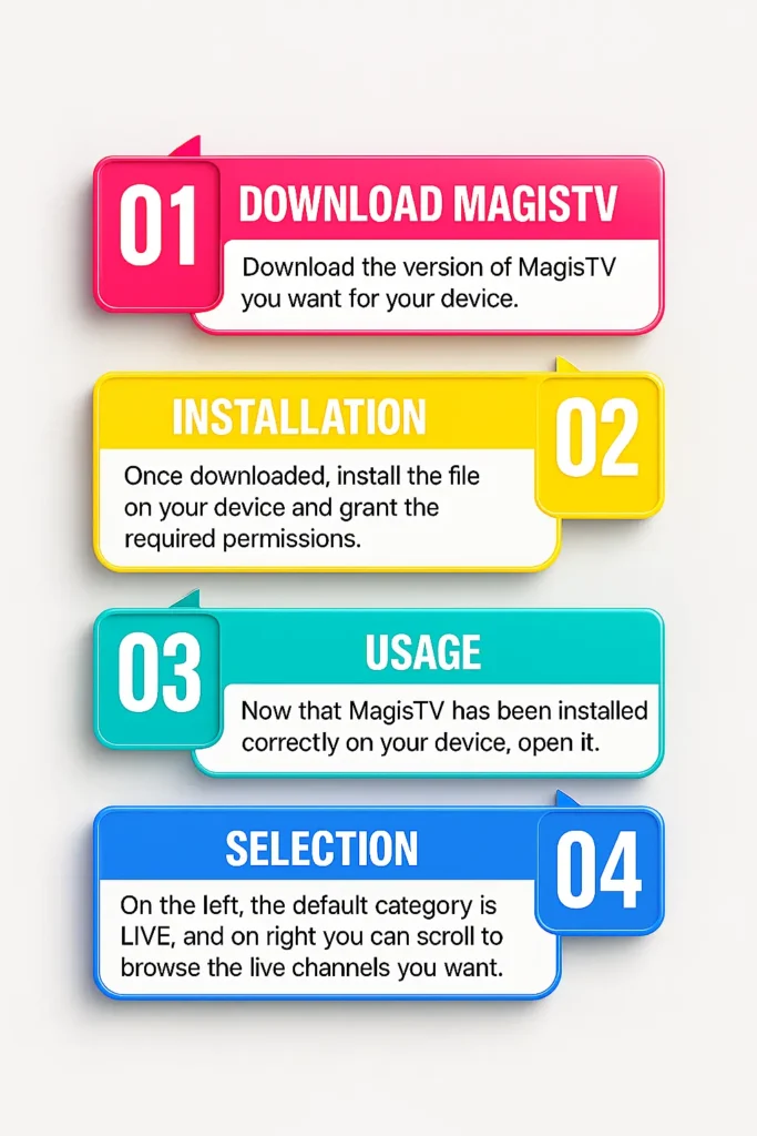 Quick Magis TV install recap
